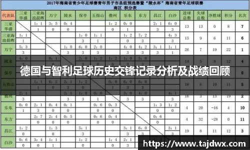 德国与智利足球历史交锋记录分析及战绩回顾